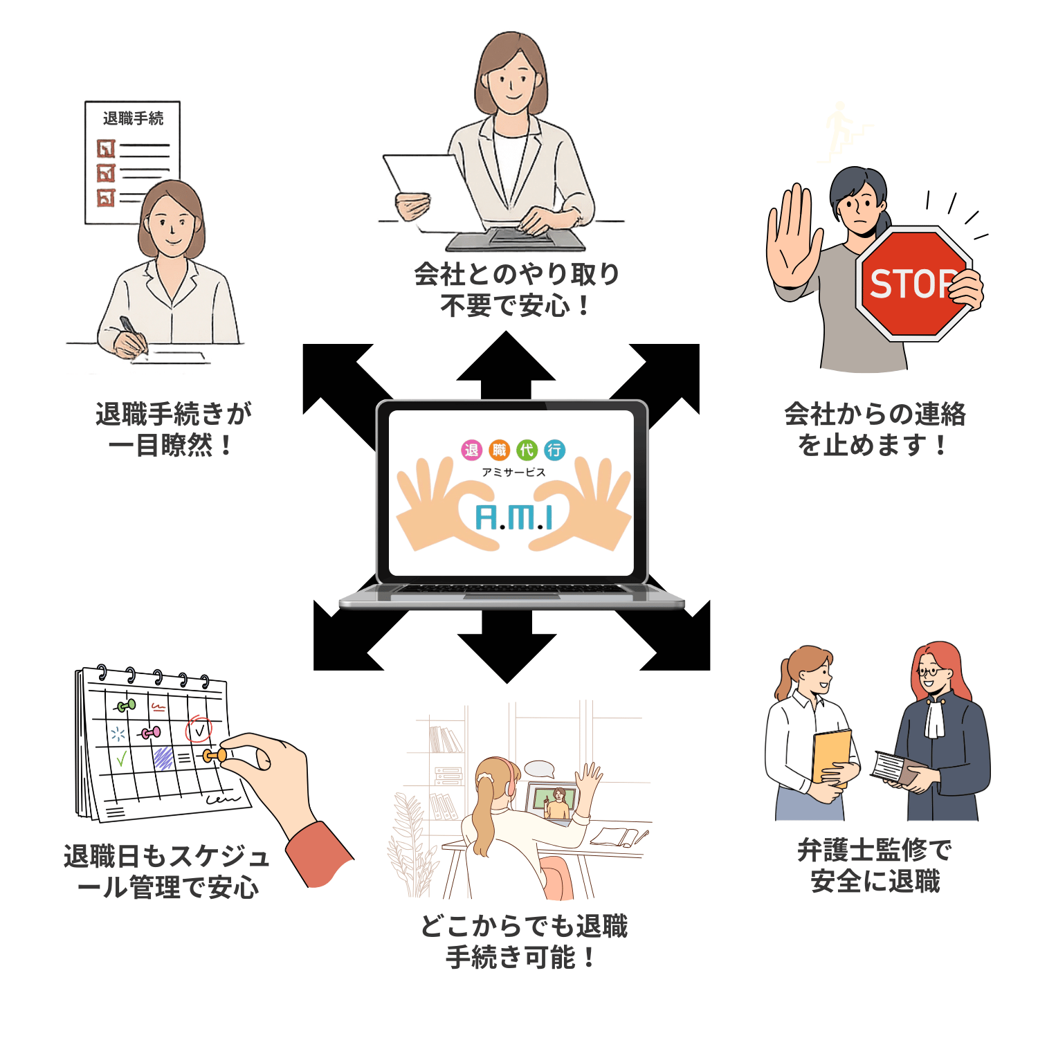 退職代行アミサービスのサービス内容